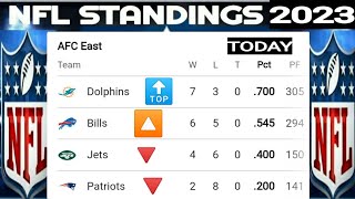 NFL Playoffs picture 2023-24 ; NFL Standings today ; NFL Standings 2023 ; AFC ; NFC ; NFL Standings