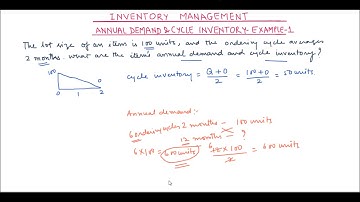 Inventory Management - Annual Demand and Cycle Inventory