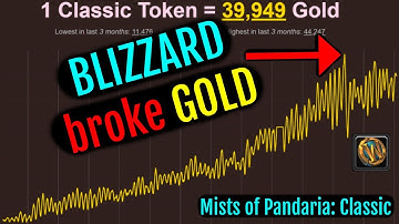 Blizzard Broke Gold in MoP, Spiking WoW Token!