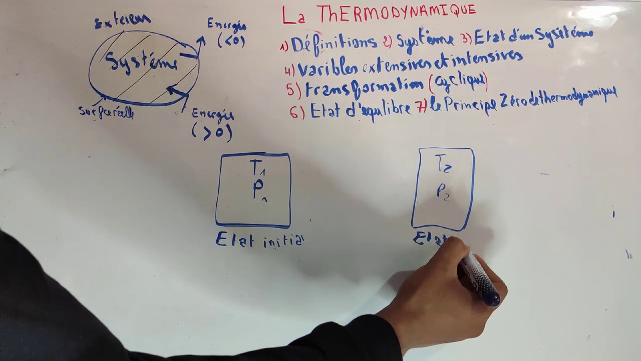 thermodynamique S1 le principe zéro de la