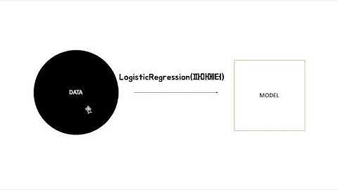 [의료데이터로 하는 데이터분석 (Kaggle)]심장병 예측 5 - gridSearchCV
