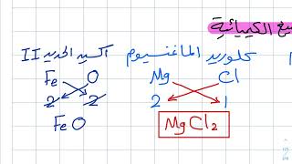 شرح درس التفاعلات والمعادلات ٢ ( الصيغ والمعادلات الكيميائية ) كيمياء اول ثانوي
