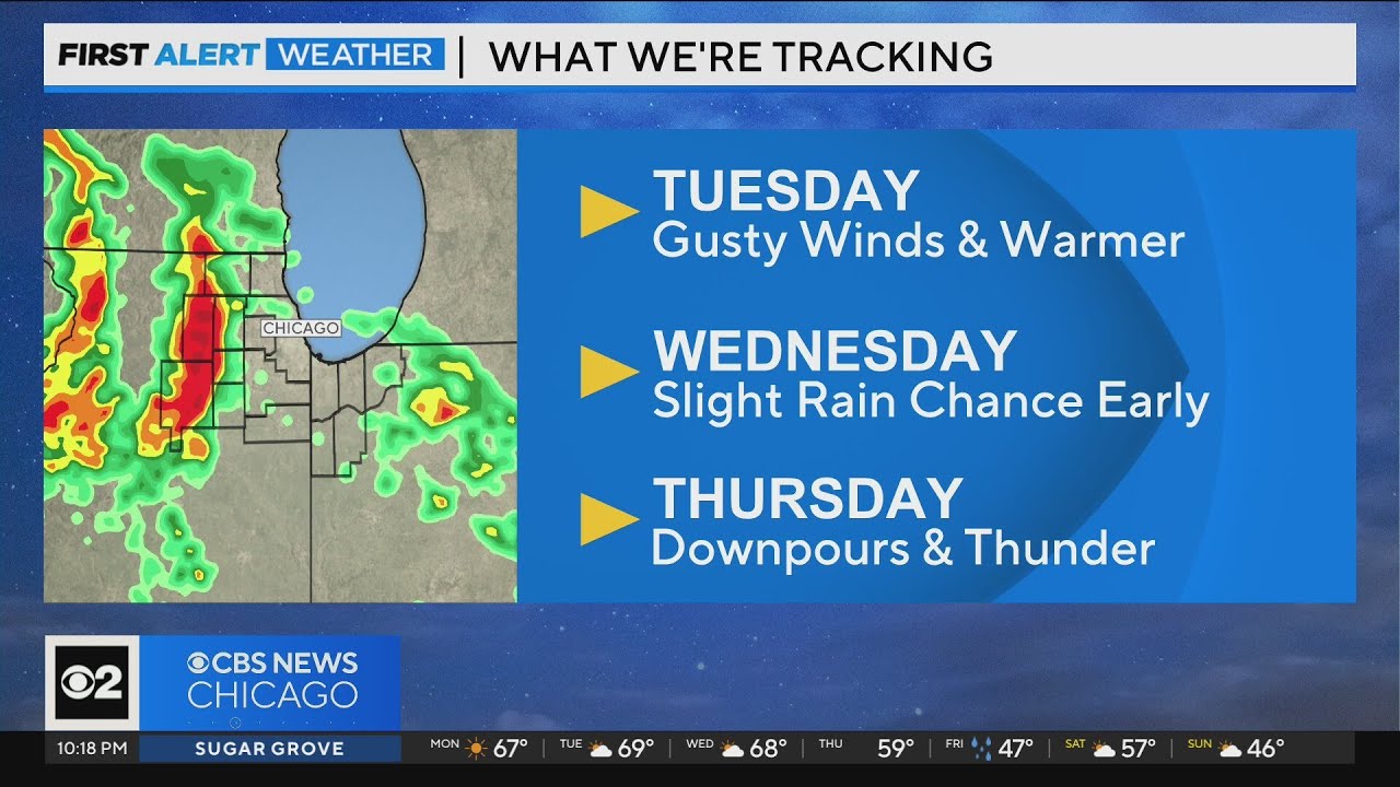 Gusty winds and warmer Tuesday, downpours later this week - YouTube