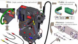 Video Archive: SOLIDWORKS Routing  Wire, Cabling & Harnessing