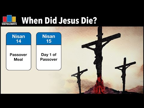 When Did Jesus Die