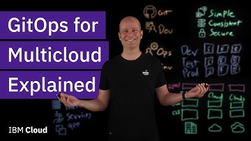 GitOps on Multicloud Explained