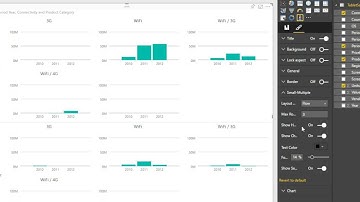 Infographic Designer Demo: Changing Small-Multiple Layout