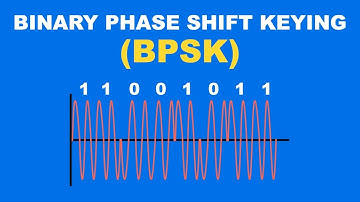 Binary Phase Shift Keying (BPSK) Explained