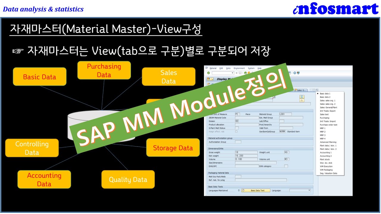 SAP MM Overview