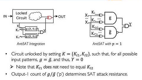 CAS-Lock: A Security-Corruptibility Trade-off Resilient Logic Locking Scheme