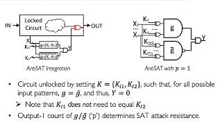 CAS-Lock: A Security-Corruptibility Trade-off Resilient Logic Locking Scheme