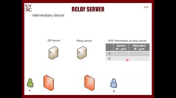 20200228 - U. South Carolina Offloading Media to P4 Switches