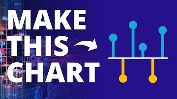 How to Make a Deviation BarChart with Lollipops in PowerPoint 🔥  [PPT TIPS]