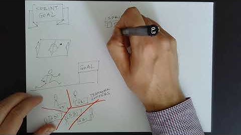 Scrum Patterns - Sprint Goal