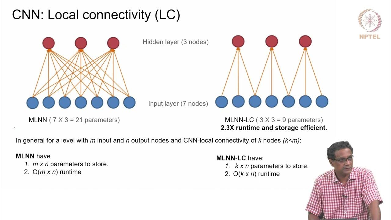 CNN Properties YouTube