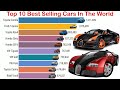 Top 10 Best Selling Cars In The World 2010 2021 | Best Selling Cars | Top Selling Cars In The World