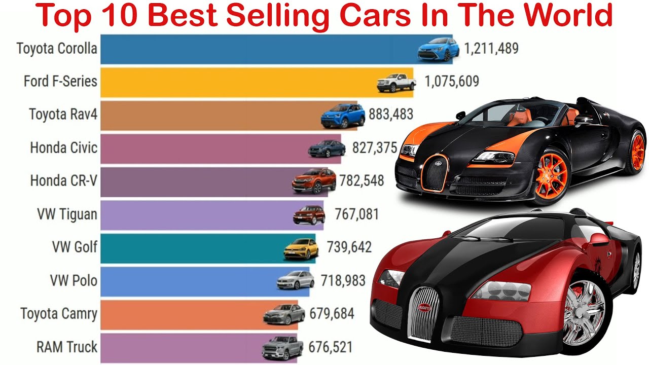 Top 10 Best Selling Cars In The World 2010 2021 Best Selling Cars