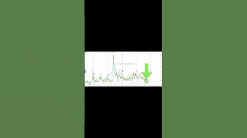 Traders: Predict the Next VIX Rally