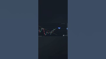 GAP UP OR GAP DOWN STATERGY | FROM GLOBAL MARKET |
