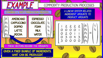 CalcBLUE 1 : Ch. 11.5 : Example - Production Processes