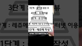🇨🇦캐나다 워홀 잡 구하기 핵심 5단계
