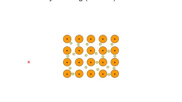Elemental stability and primary bonding - HKUST MECH 2410 Tutorial 1 Atomic Structure/Bonding Part 3