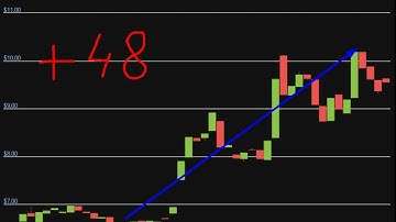 Altcoin Explosion. -Ethernity Chain (ERN)  +  48 %.-crypto explode today-COIN  on MASSIVE NEW