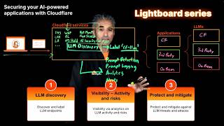 Lightboard Series - Secure Your Ai-Powered Applications With Cloudflare