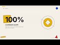 Named Perils Insurance Explained in 5 Minutes (No Jargon)