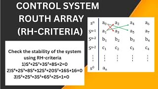 Routh Array Made Easy | Solved Problems of All Types | Routh-Hurwitz Stability Criterion