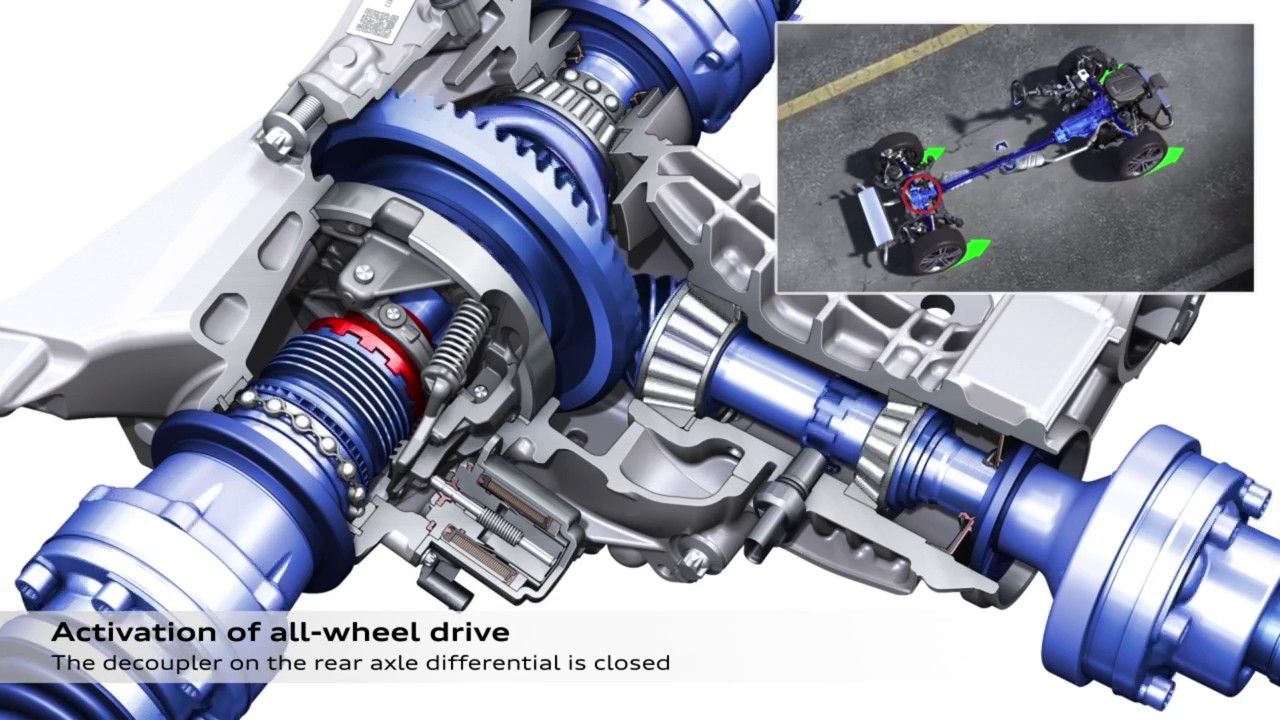 Полный привод кватро. Привод Ауди q5 кватро. Полный привод Ауди кватро. Полный привод quattro a6. Система полного привода quattro.