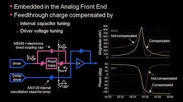 AS3125-SDK GUI tutorial: getting started