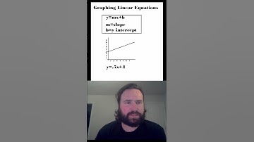 Math Minute 2/14 - Graphing Linear Equations #math #tutor