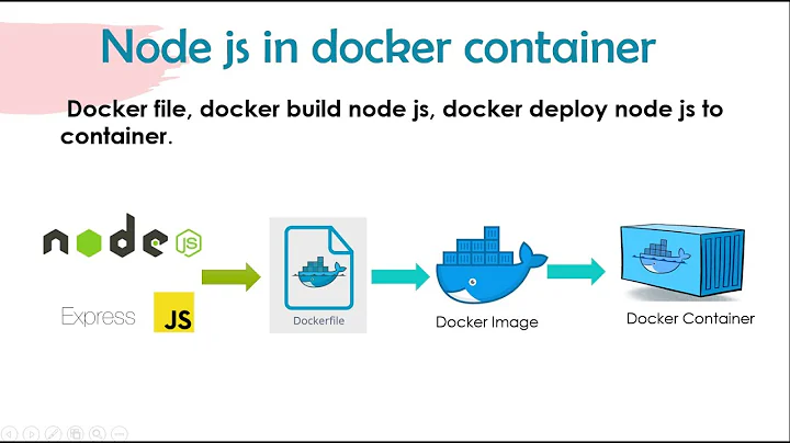 Run Node JS Express App on docker | Build Deploy Node JS Microservices With Docker | Thetips4you