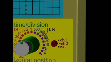 Oscilloscope Measurements part 6 Trigger Control