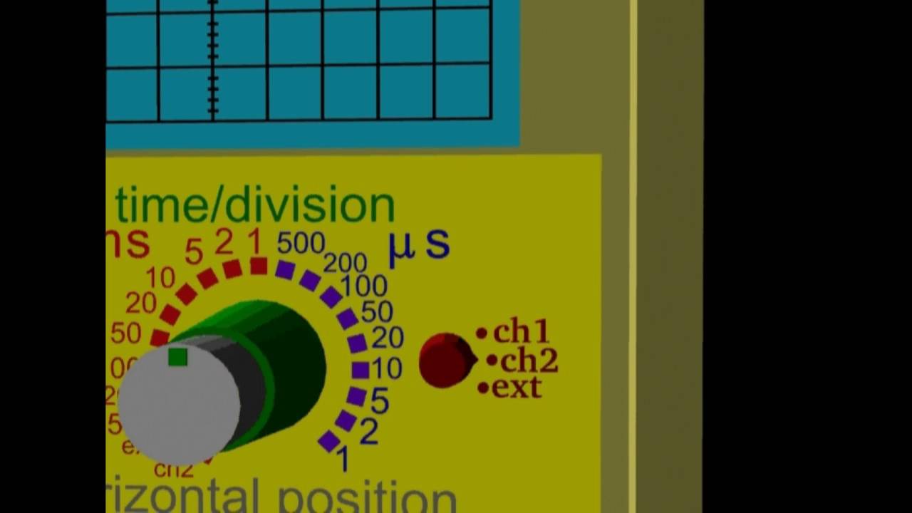 Oscilloscope Measurements part 6 Trigger Control - YouTube