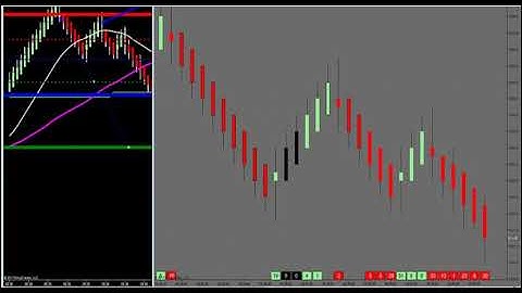 10-06-17  How To Read The Renko Bar For Possible Reversals.  DayTradingTheFutures.com