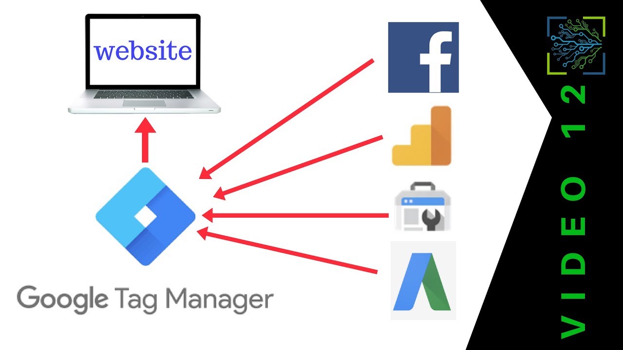 How To Set Up Your Analytics And Retargeting Using Google Tag Manager ...