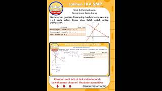 Mencari Gradien Persamaan Garis Lurus Latihan Tes Kemampuan Akademik TKA SMP #tkasmp #matematikasmp