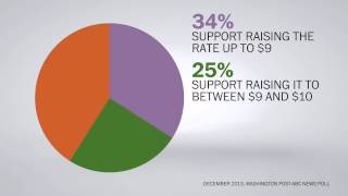 Will Congress raise the minimum wage in 2014?