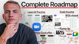 180 Day Roadmap To in High Ticket Sales