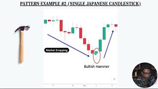 Position Profits System Lesson 8