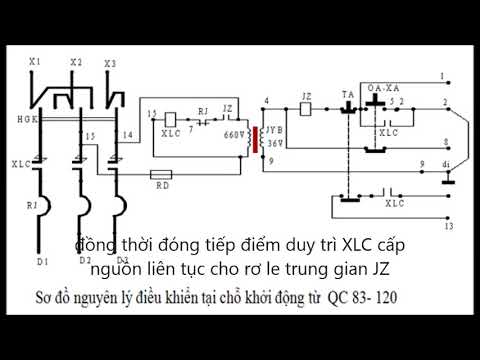 Video: Cách Tạo Khu Vực Khởi động