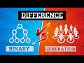 Binary vs generationcomplete details in thisby faisal baloch