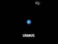 Uranus before Antartica! | Science Bro | Malayalam #youtubeshorts
