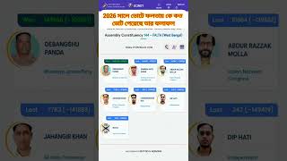 Falta 2026 Result #breakingnews #bjp #bjpgovernment #vote #voteresult #bjpwin #2026
