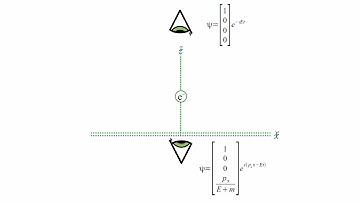 Quantum Mechanics 12b - Dirac Equation II