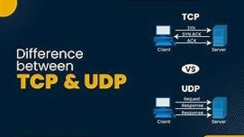 difference between TCP AND UDP | TCP vs UDP comparison