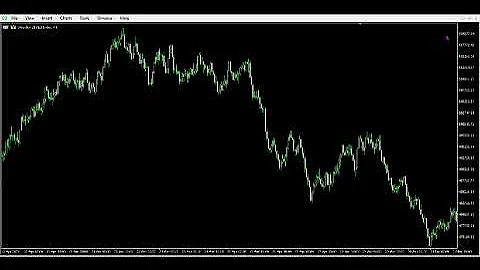 Risk Management Was Hard Till I Discovered This Easy 3-Step Secret (Beginner To Advanced)