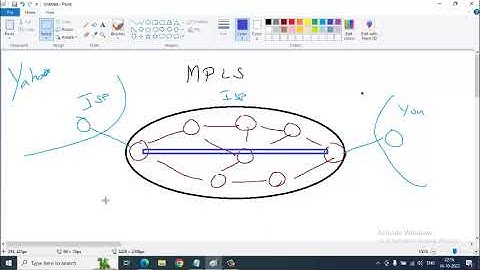 MPLS Tamil Language Part 1
